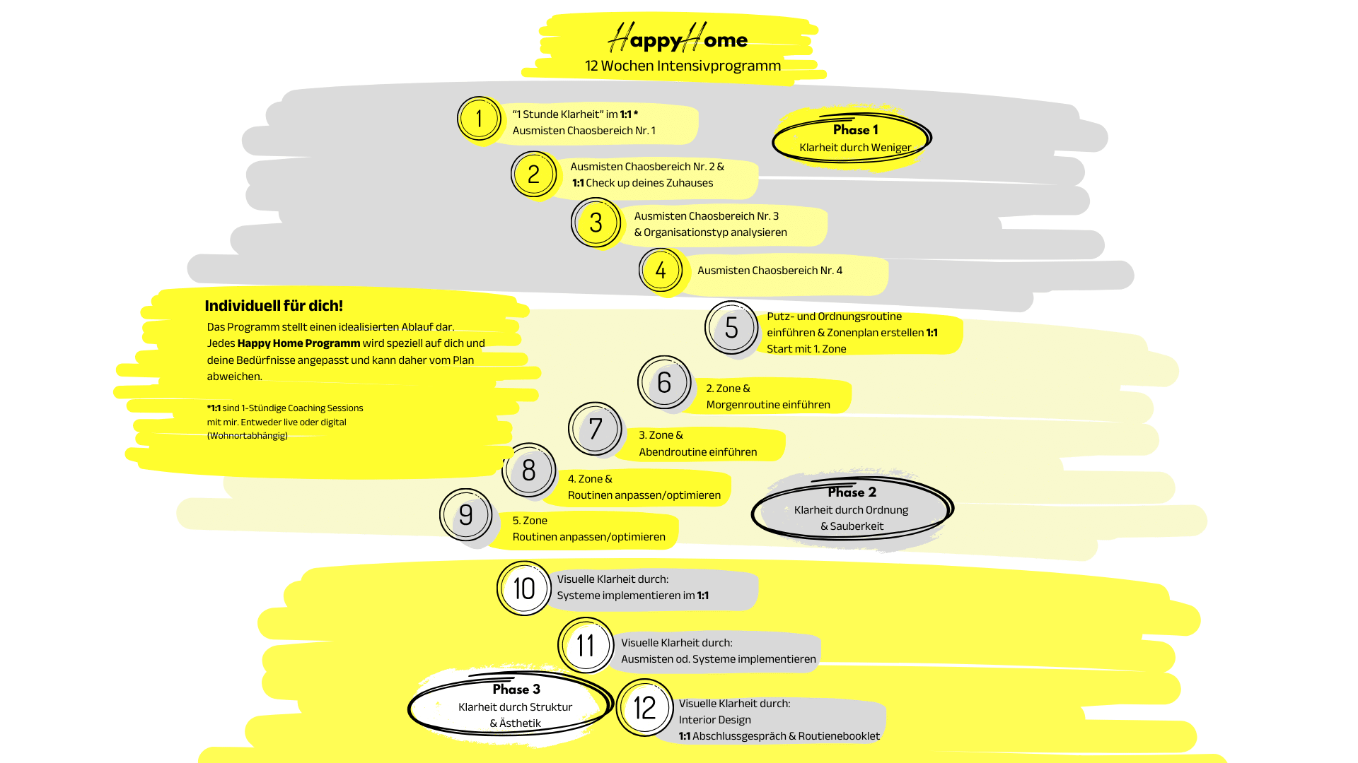Happy Home – 12 Wochen Programm Outline (1920 x 1080 px)(2) Happy Home - 12 Wochen Programm Outline (1920 x 1080 px)(2)